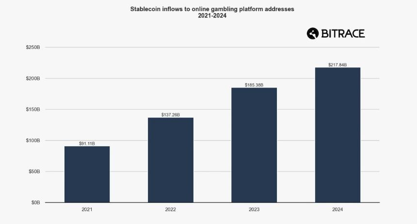 Bitrace：2025年度加密犯罪报告