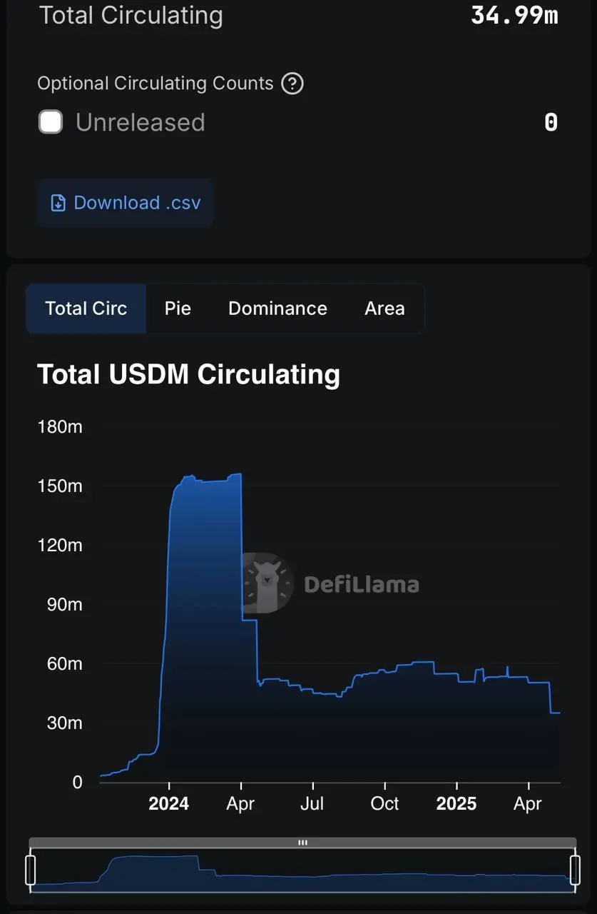 Anchorage enters 稳定币 arms race with Mountain Protocol buy and USDM wind-down
