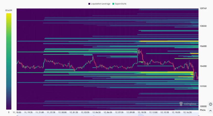 BTC进入潜在利润价格区间