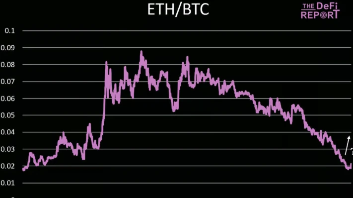 ETH暴涨40%后市如何？SOL三大优势或成逆袭关键