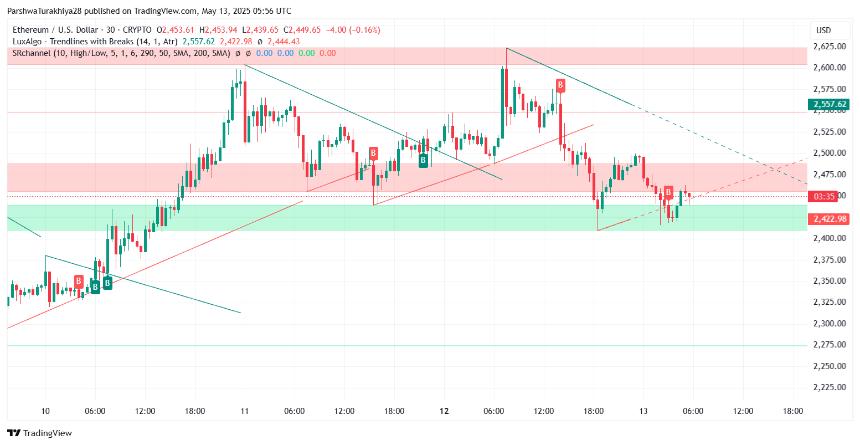  5月14日的以太坊（ETH）价格预测 