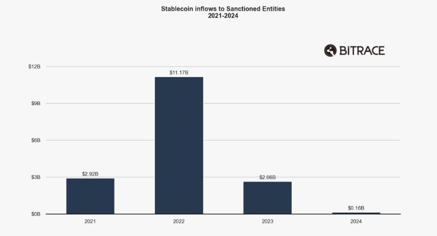 Bitrace：2025年度加密犯罪报告