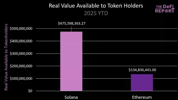 ETH暴涨40%后市如何？SOL三大优势或成逆袭关键