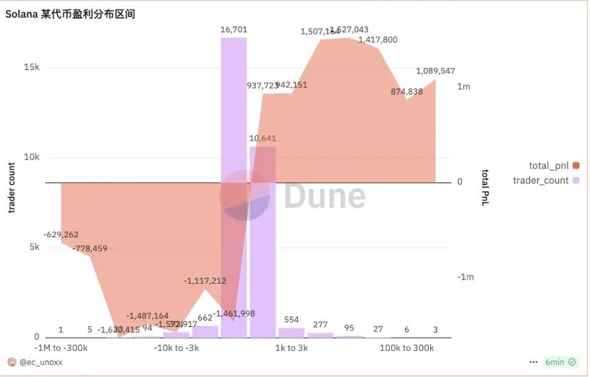 新老meme齐涨飞，牛市起步还是庄家自救？