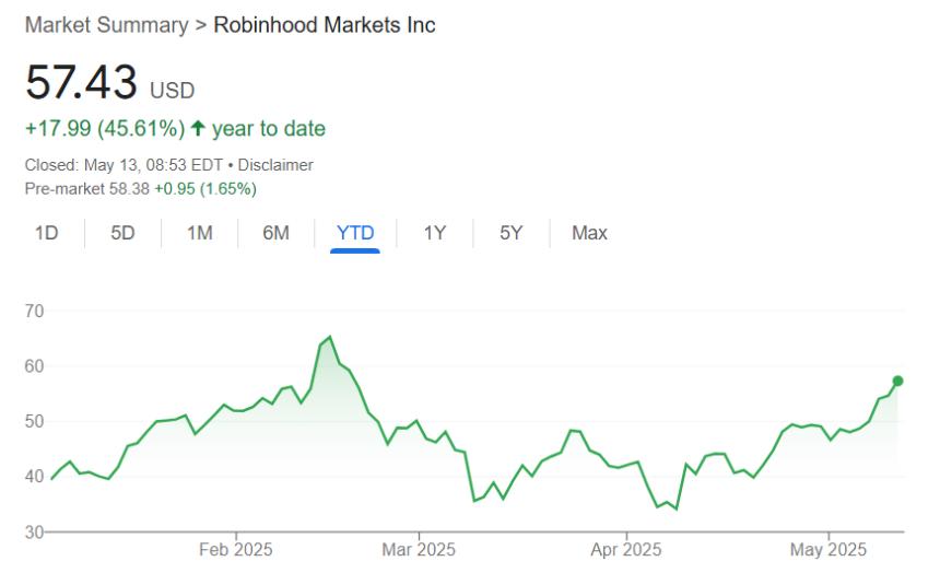 Robinhood to acquire Canadian crypto platform WonderFi