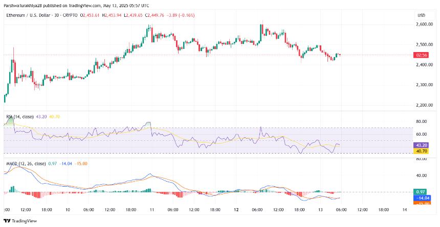  5月14日的以太坊（ETH）价格预测 