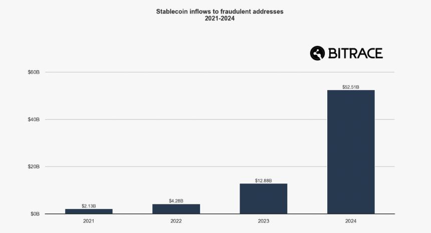 Bitrace：2025年度加密犯罪报告