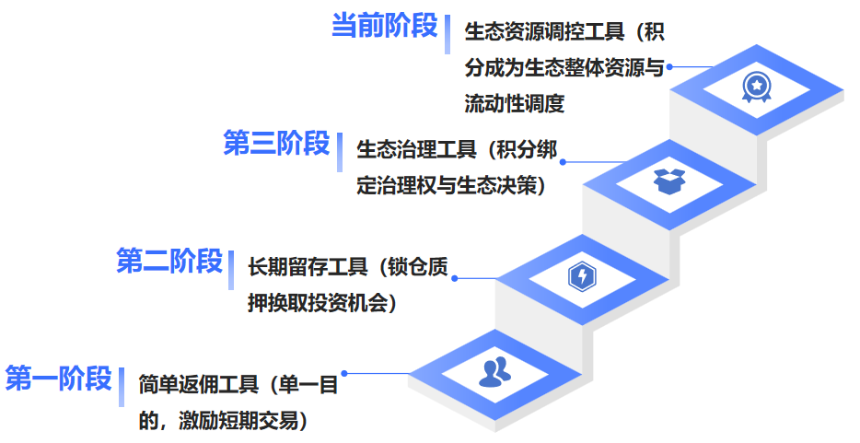 图片来源：Nomos Lab 根据公开资料整理