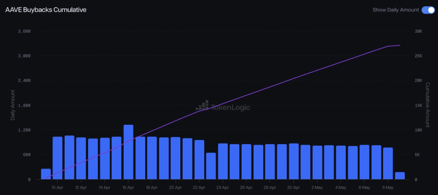 BitMEX Alpha：把握未来趋势，三大基本面强劲的山寨币值得关注
