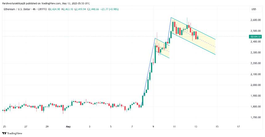  5月14日的以太坊（ETH）价格预测 