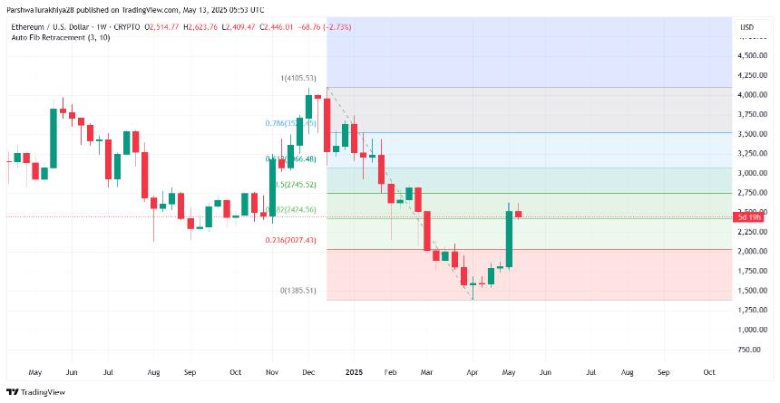  5月14日的以太坊（ETH）价格预测 