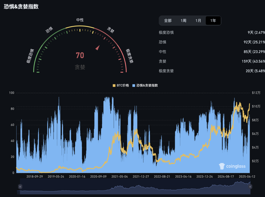新老meme齐涨飞 牛市起步还是庄家自救？