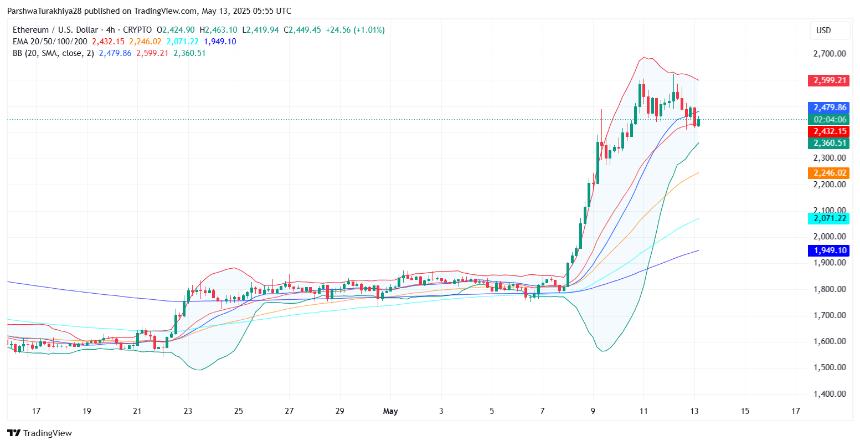  5月14日的以太坊（ETH）价格预测 