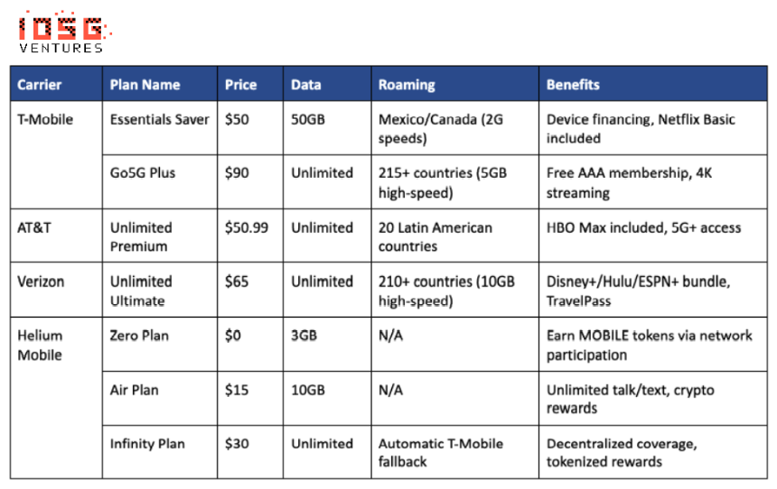 Alpha机会仍在，从零开始梳理DePIN的投资逻辑