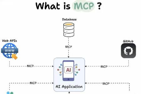 MCP+AI Agent：开启人工智能与区块链融合的新篇章