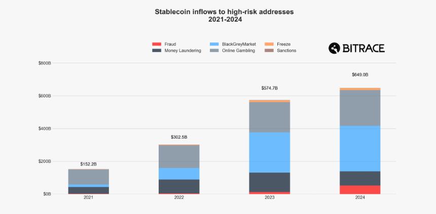 Bitrace：2025年度加密犯罪报告