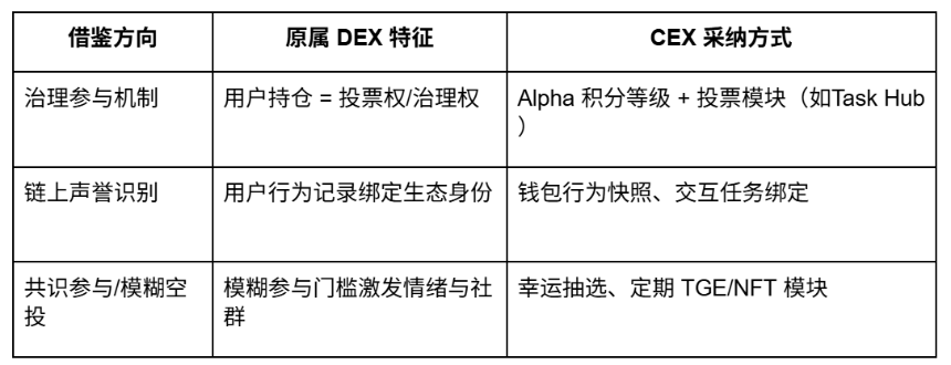图片来源：Nomos Lab 根据公开资料整理
