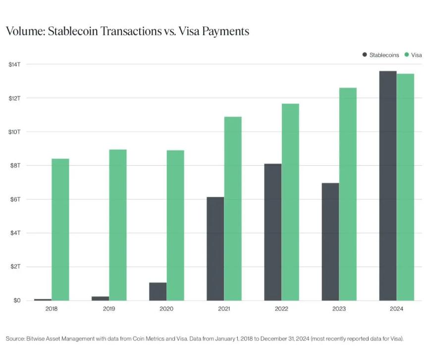 Stablecoin volume