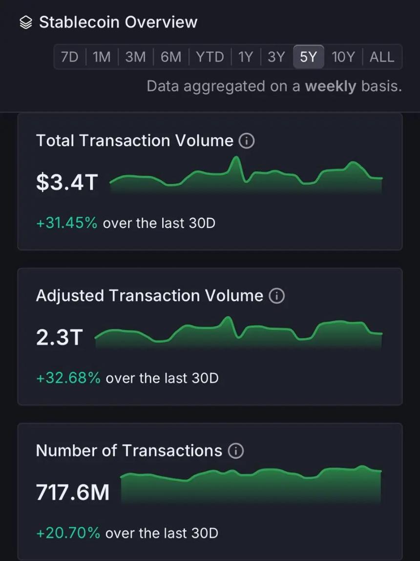 Stablecoin volume