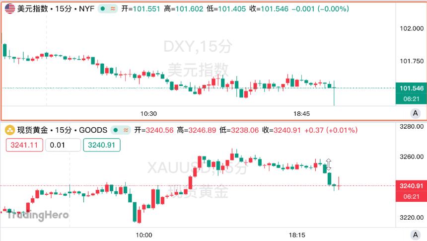 美国4月CPI意外降温,特朗普更有“借口”催美联储降息了?