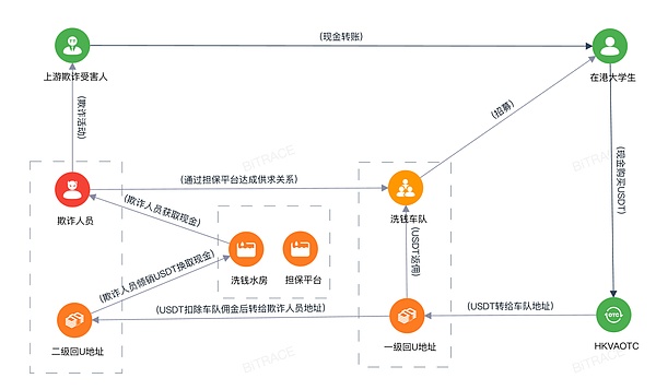 香港虚拟货币洗钱案揭示东南亚欺诈网络渗透危机