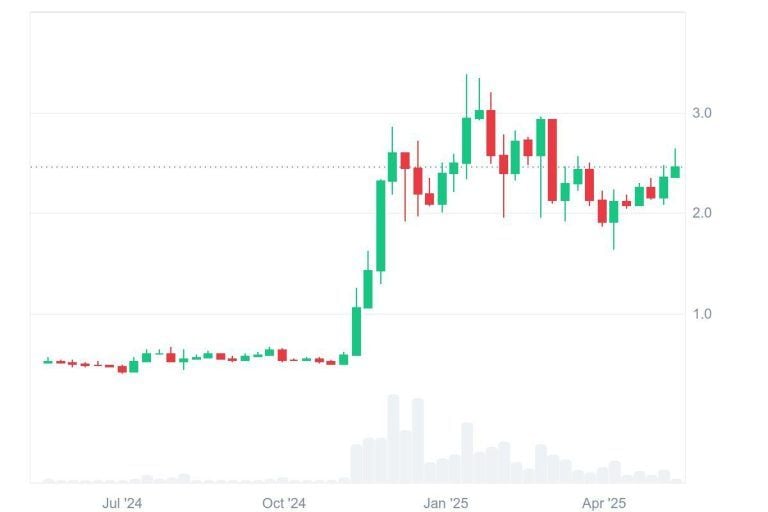  XRP 价格滞后是否归因于新的 PayFi 代币 Remittix，因为它在 ICO 中筹集的资金飙升至 1500 万美元？ 