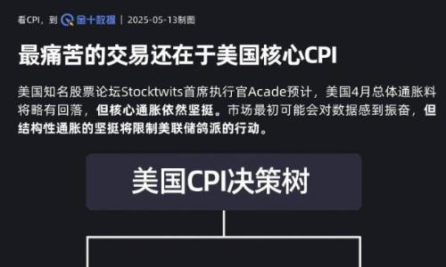 决策树:美国核心C<span class='keyword'>PI</span>数据引发交易市场深度博弈