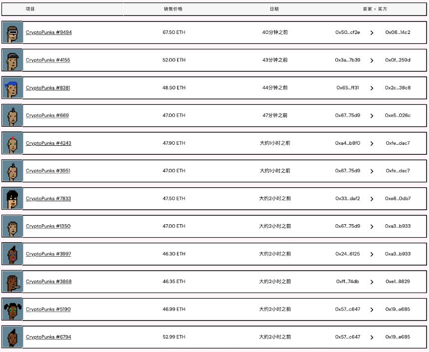 CryptoPunks转手至非营利机构，NFT蓝筹走向博物馆新篇章
