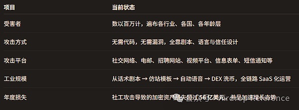 一键之差钱包归零：我与「假主编」的生死 5 秒
