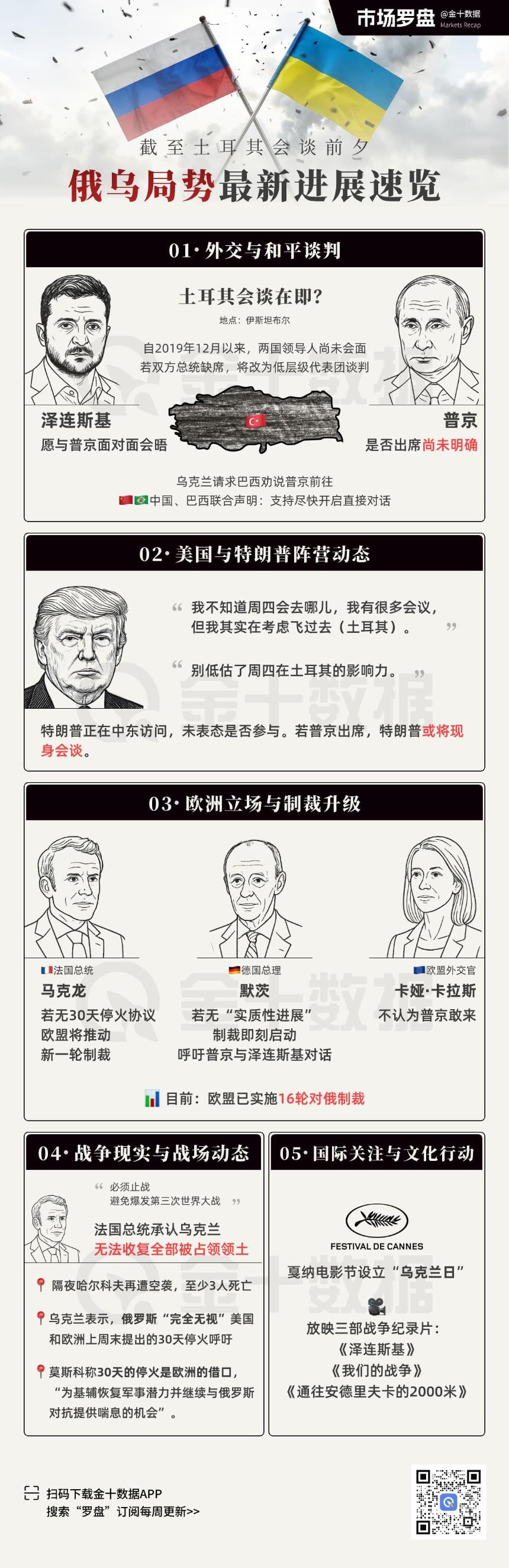 土耳其会谈在即：普京与泽连斯基会面前景扑朔迷离