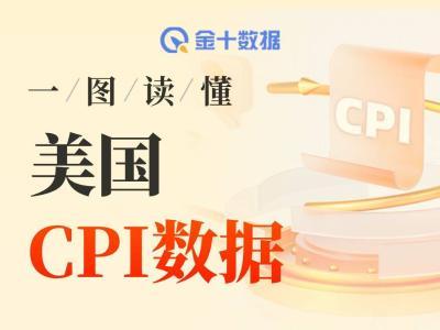 一图读懂:美国2025年4月C<span class='keyword'>PI</span>数据全解析