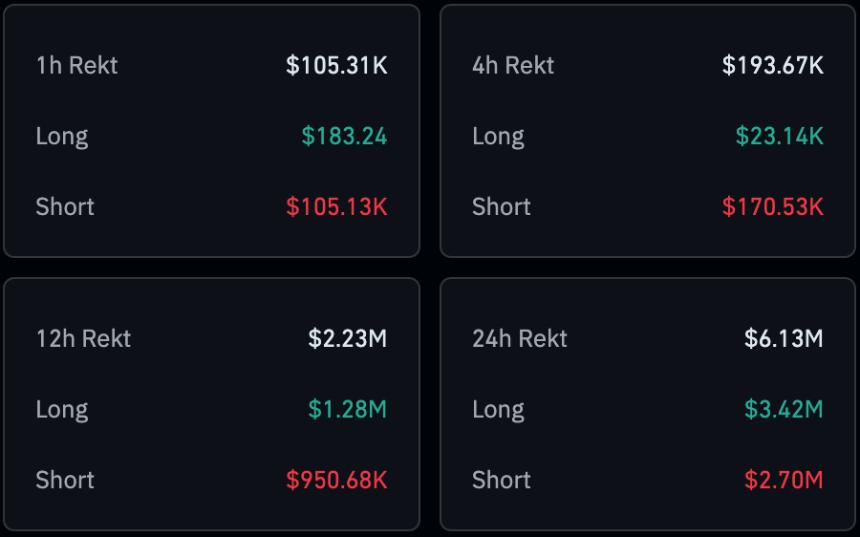 XRP Liquidation Data | Coinglass