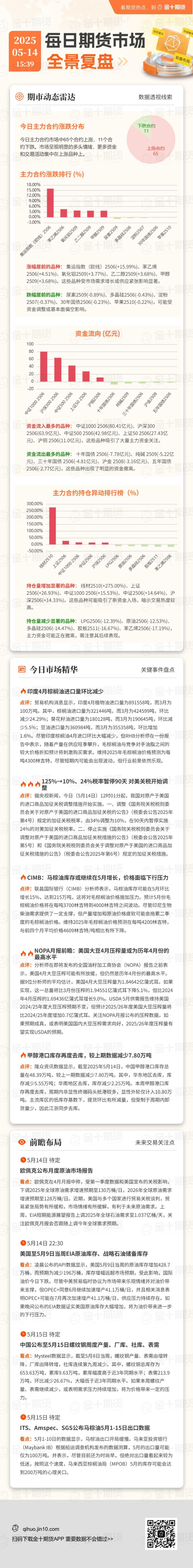 每日期货全景复盘5.14:新一轮“抢运潮”正在催生,集运欧线再次触及涨停!
