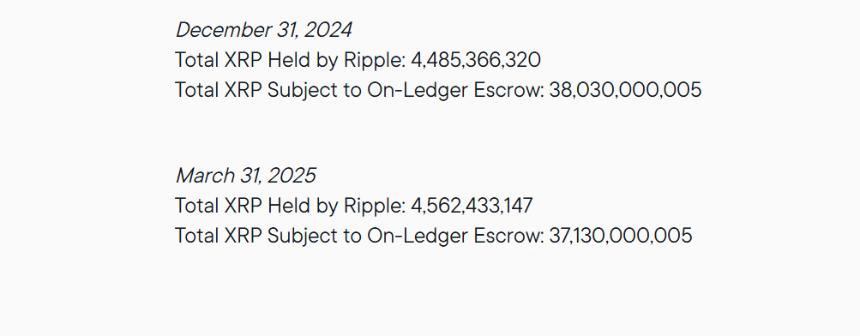 Ripple Current Holding of XRP