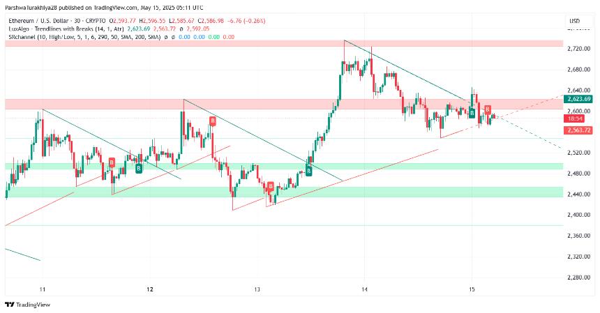 5月16日以太坊（ETH）价格预测