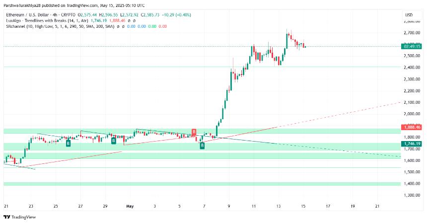 5月16日以太坊（ETH）价格预测
