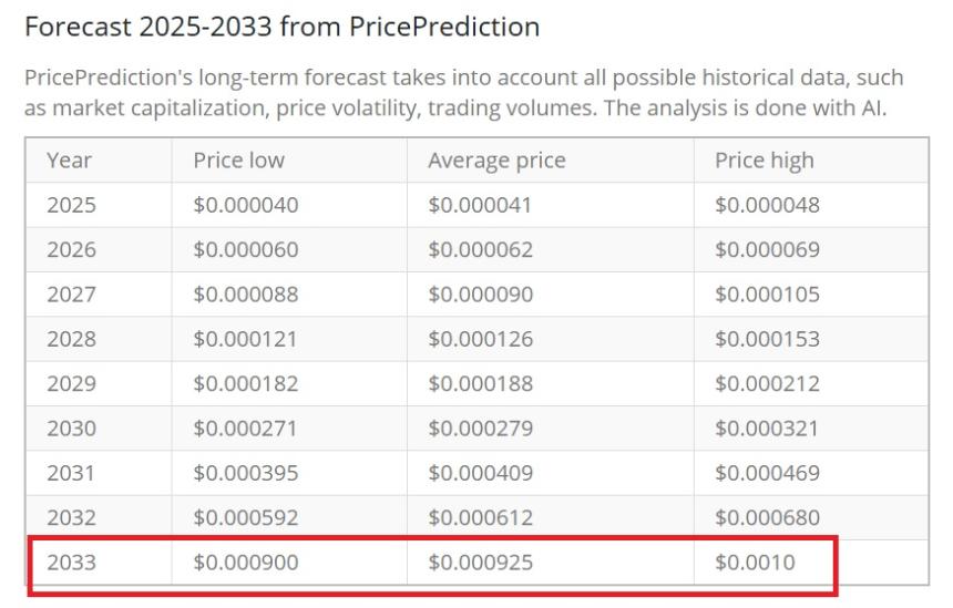 Shiba Inu $0.001 price prediction shib