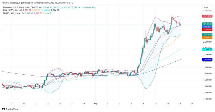 5月16日以太坊（ETH）价格预测