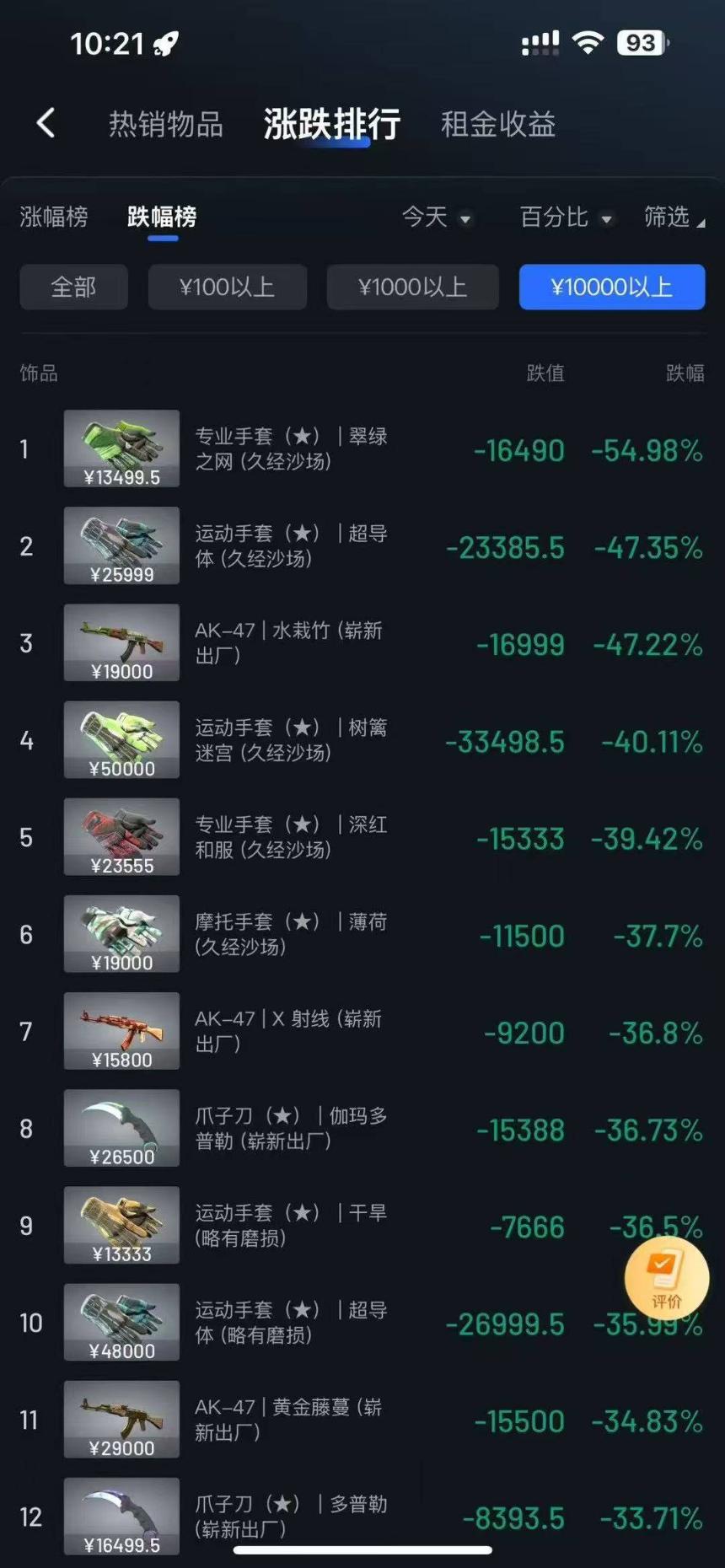 从Meme币到CSGO皮肤：投机永不眠
