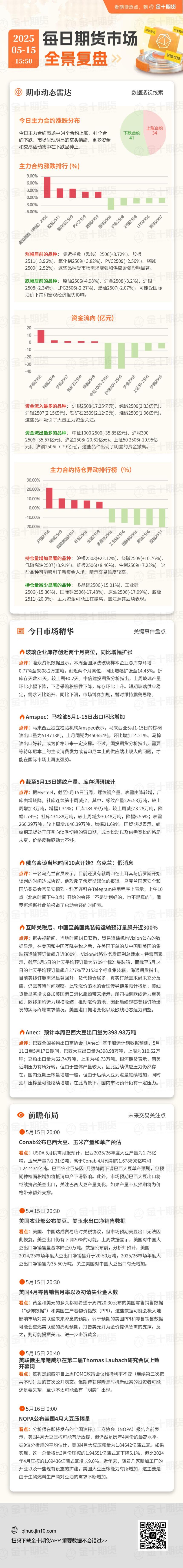 每日期货全景复盘5.15:氧化铝中期过剩格局未变,上方空间有限