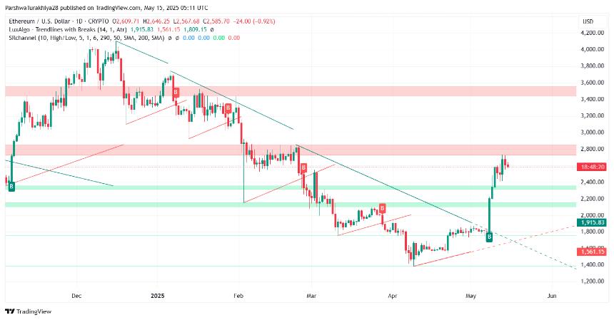 5月16日以太坊（ETH）价格预测