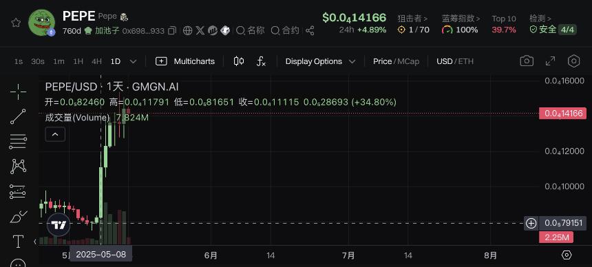从Meme币到CSGO皮肤：投机永不眠