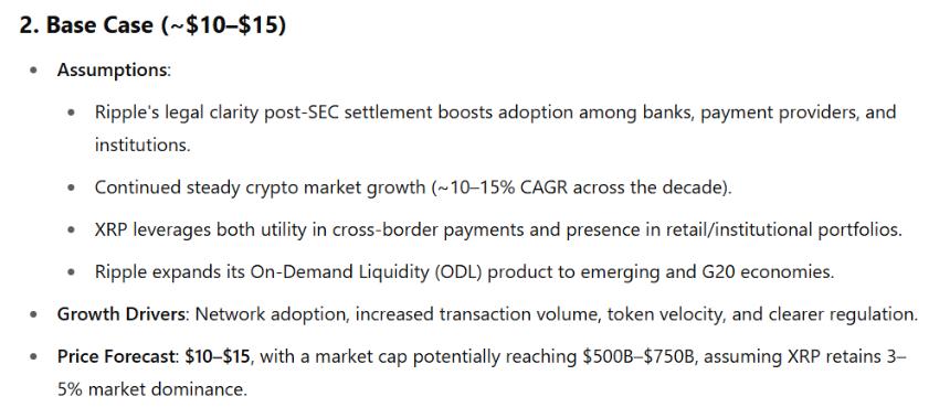 XRP Price Prediction ChatGPT Base Case