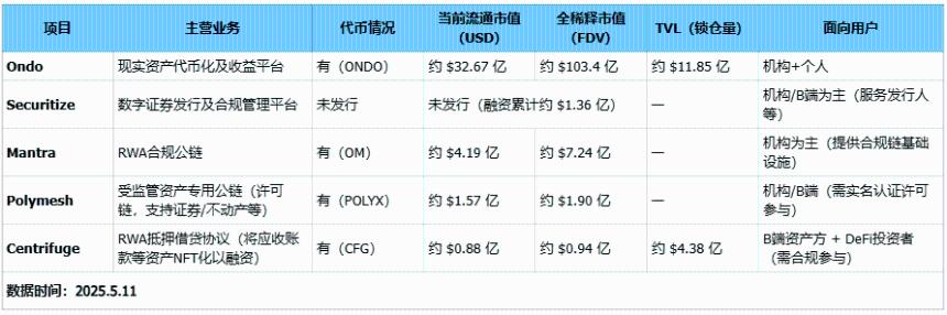 Ondo：RWA 龙头的产品线、竞争对手和代币估值分析