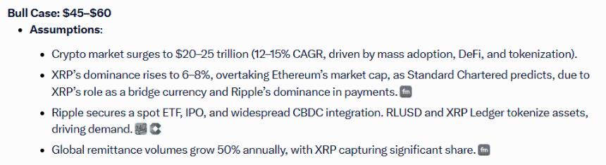 XRP Price Prediction Grok Bull Case