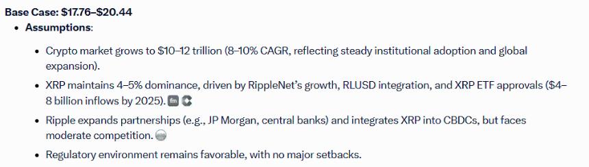 XRP Price Prediction Grok Base Case