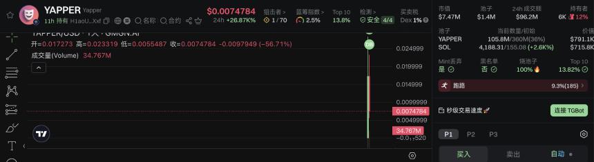 Believe平台陷流量危机:LAUNCHCOIN暴涨难掩生态隐忧,社区信任面临挑战
