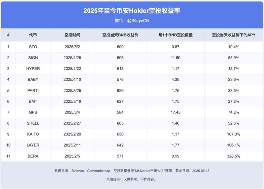 币安生态掘金指南：BNB持有与Alpha积分策略全解析