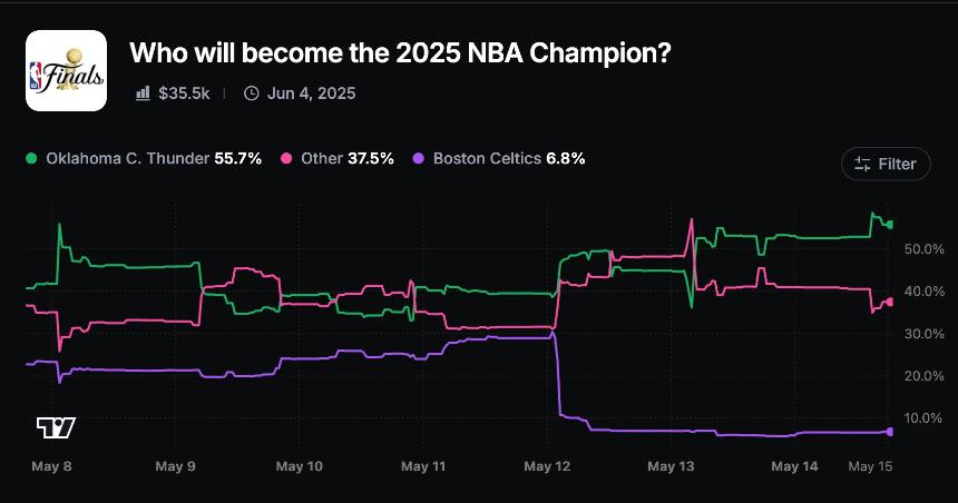  各种举动：比特币大买入、NBA季后赛疯狂以及Switch 2价格上涨 