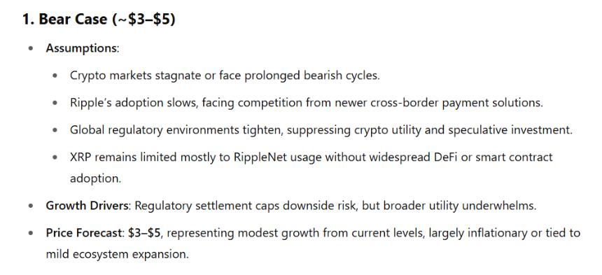 XRP Price Prediction ChatGPT Bear Case